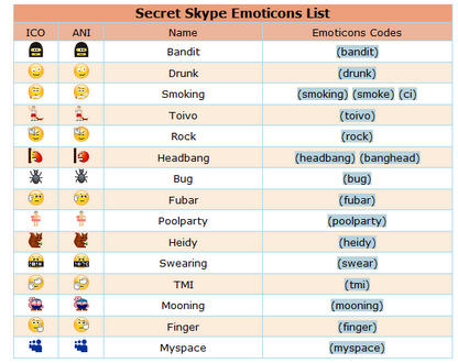 emoticonos secretos skype