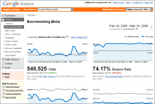 google-analytics-benchmarking