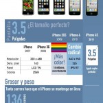 Infografía Evolución iPhone