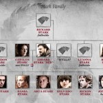 Casa Stark