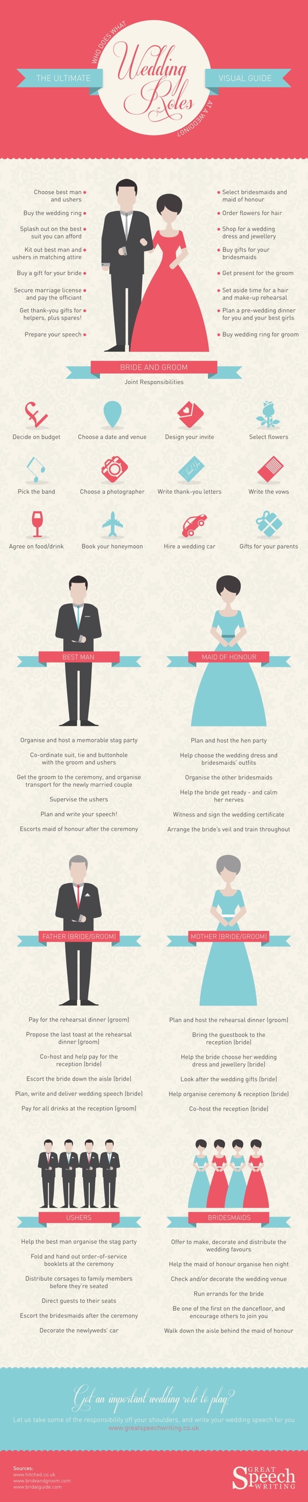 infografia boda