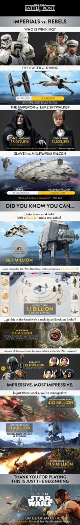 infografia starwars battlefront